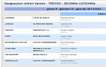 Seconda, girone P Seconda, girone P